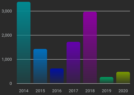 INFO_MTM.titleExpensesReplacement