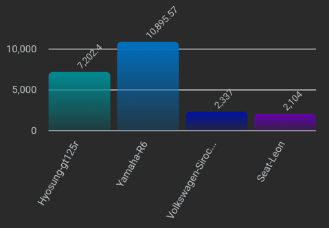 INFO_MTM.titleExpensesVehicles