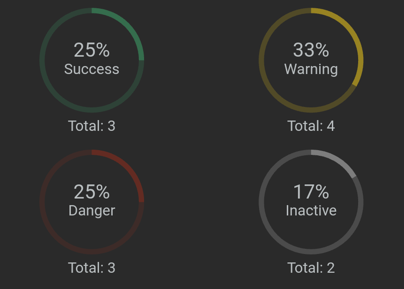 INFO_MTM.titleNotifications